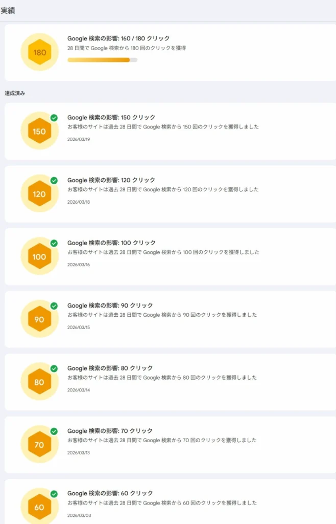 Google検索からのクリック数が少しずつ増えていく推移を示したスクリーンショット